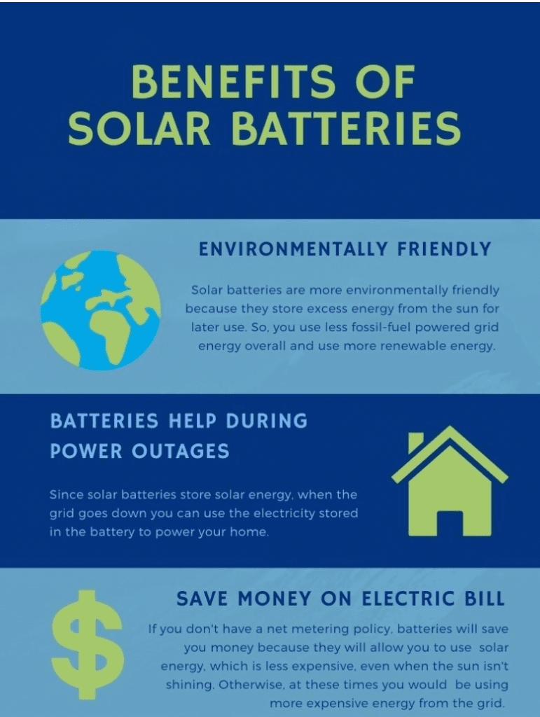 solar battery